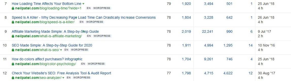 Ahrefs overview