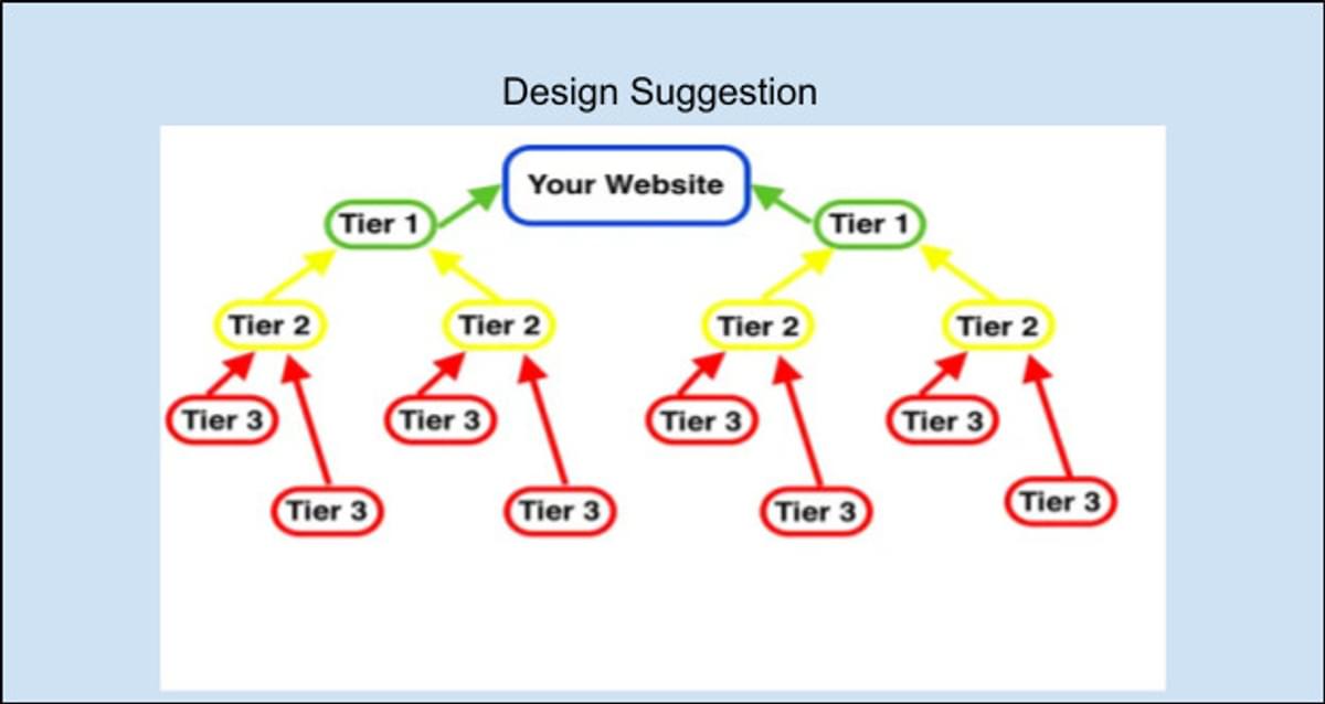 link equity example