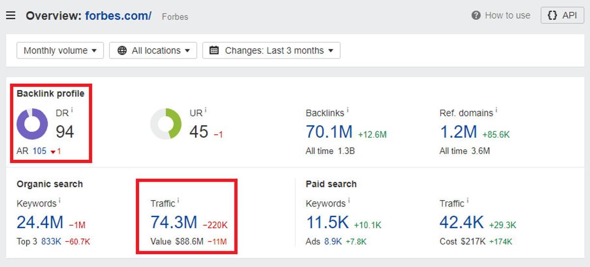 Ahrefs