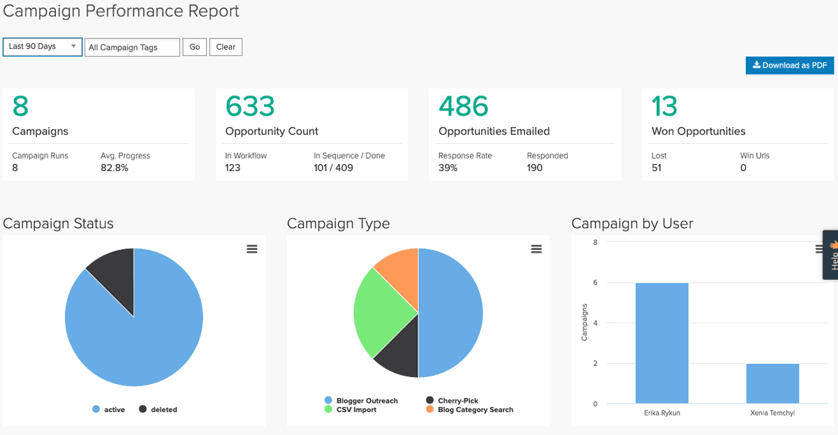 pitchbox performance report