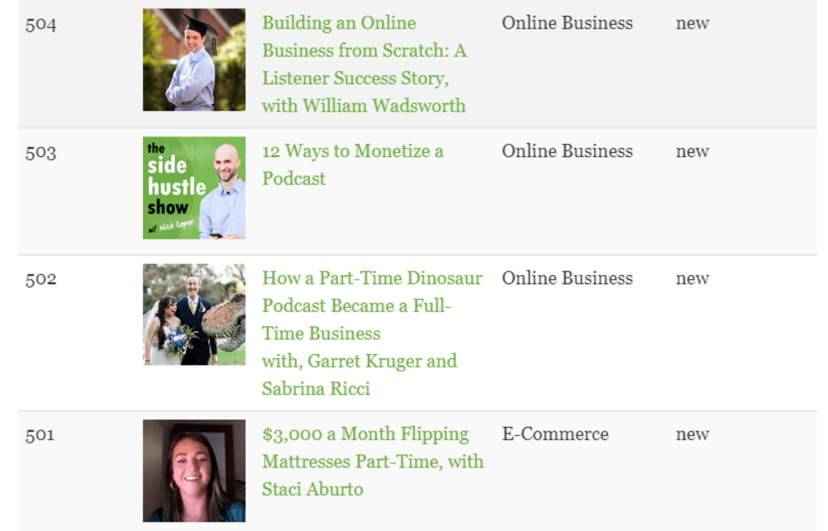 Side hustle podcast