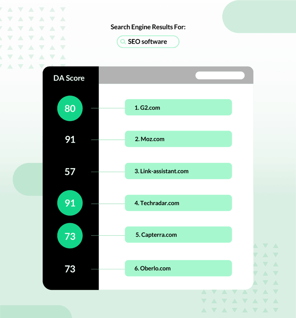 SEO software ranking DA